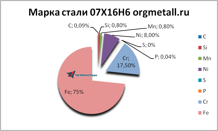   07166   yaroslavl.orgmetall.ru