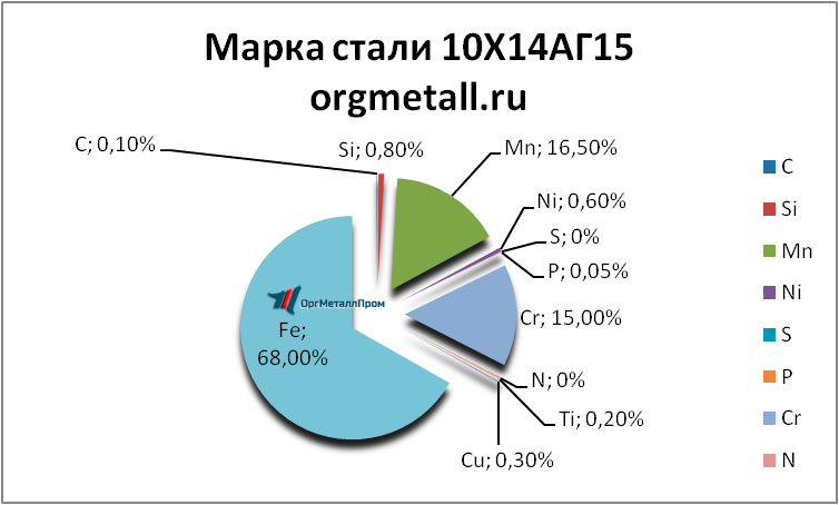   101415   yaroslavl.orgmetall.ru