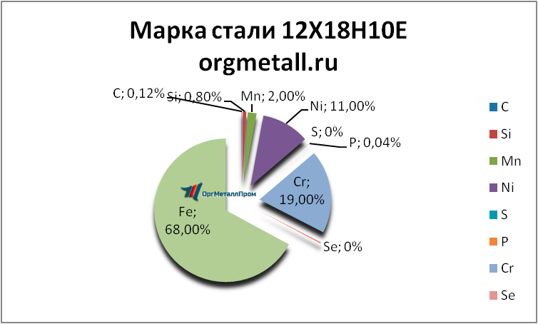   121810   yaroslavl.orgmetall.ru