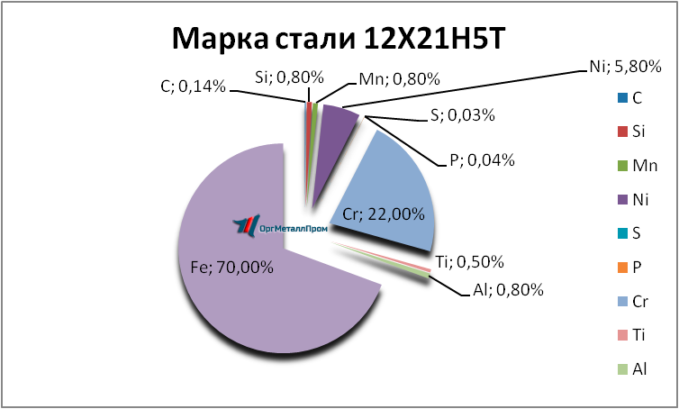   12215   yaroslavl.orgmetall.ru