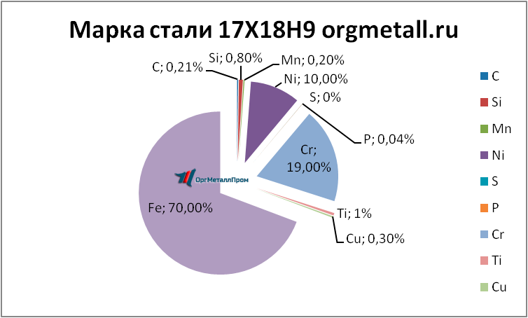   17189   yaroslavl.orgmetall.ru