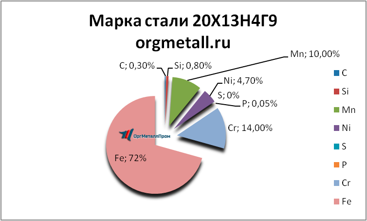   201349   yaroslavl.orgmetall.ru