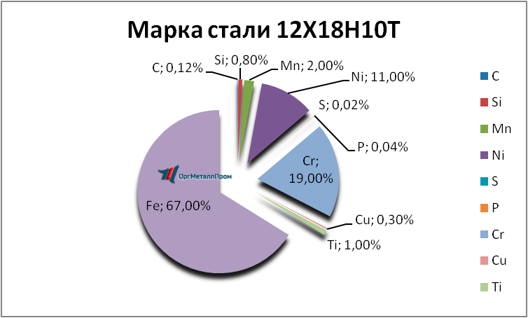   121810 . 1810     yaroslavl.orgmetall.ru