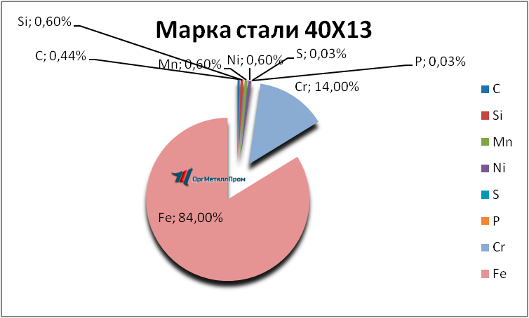   4013     yaroslavl.orgmetall.ru