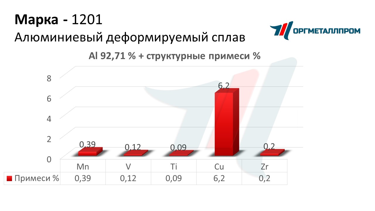    1201   yaroslavl.orgmetall.ru