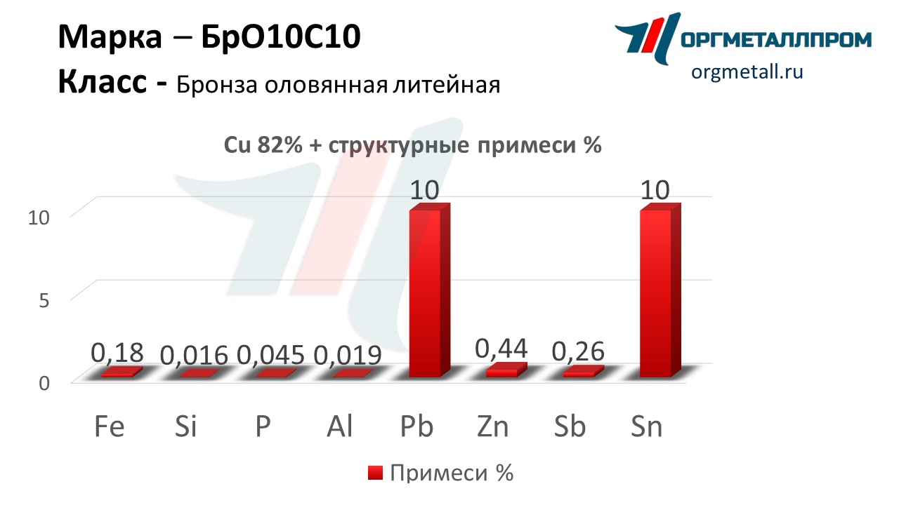    1010   yaroslavl.orgmetall.ru