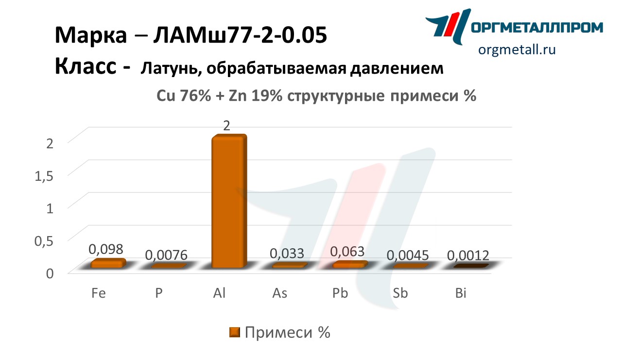   77-2-0.05   yaroslavl.orgmetall.ru